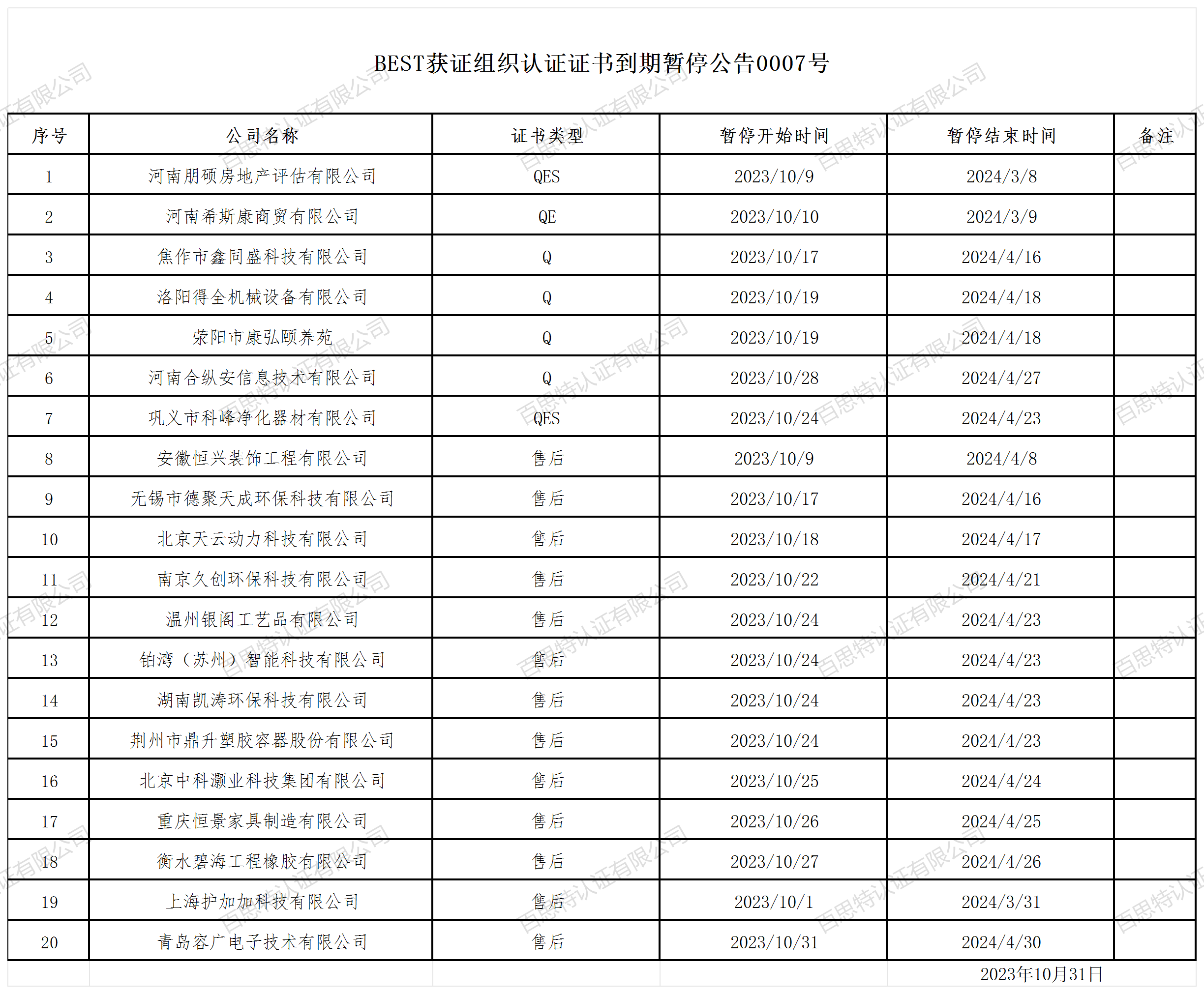 BEST获证组织认证证书到期暂停公告0007号.png