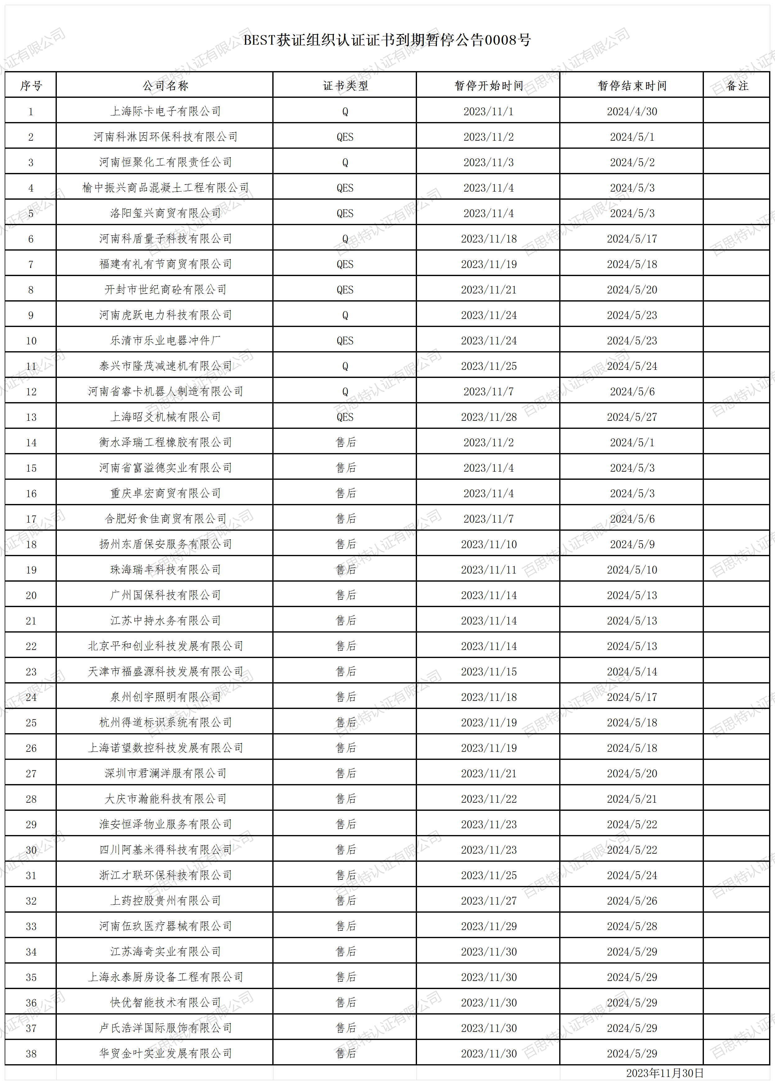 BEST获证组织认证证书到期暂停公告0008号.png