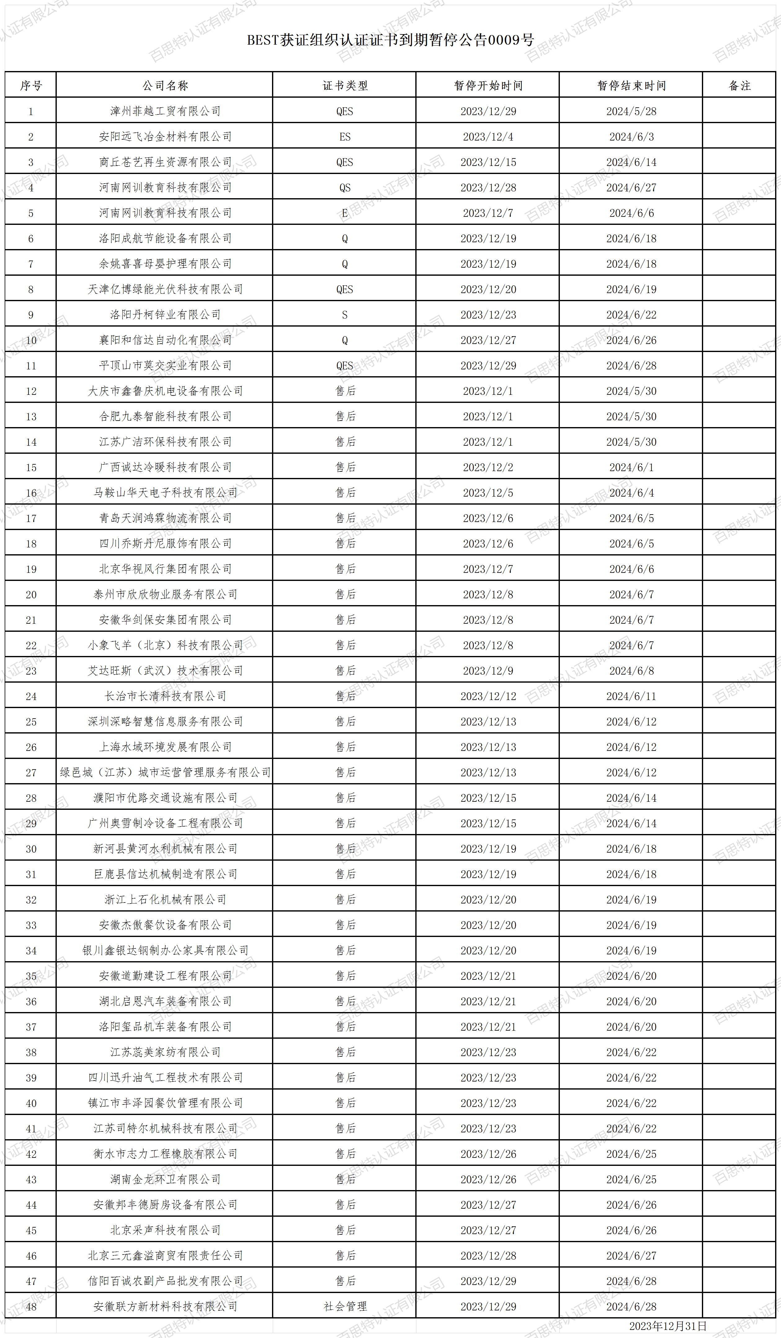 BEST获证组织认证证书到期暂停公告0009号.png