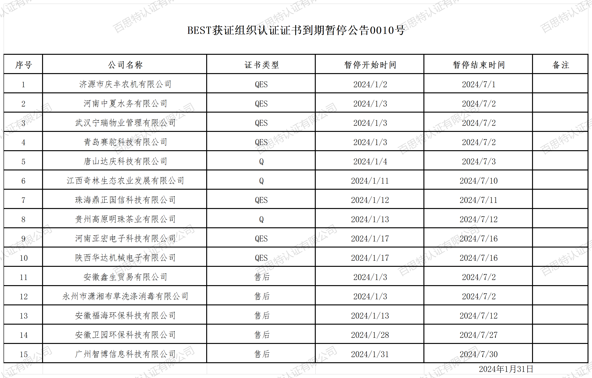 BEST获证组织认证证书到期暂停公告0010号.png