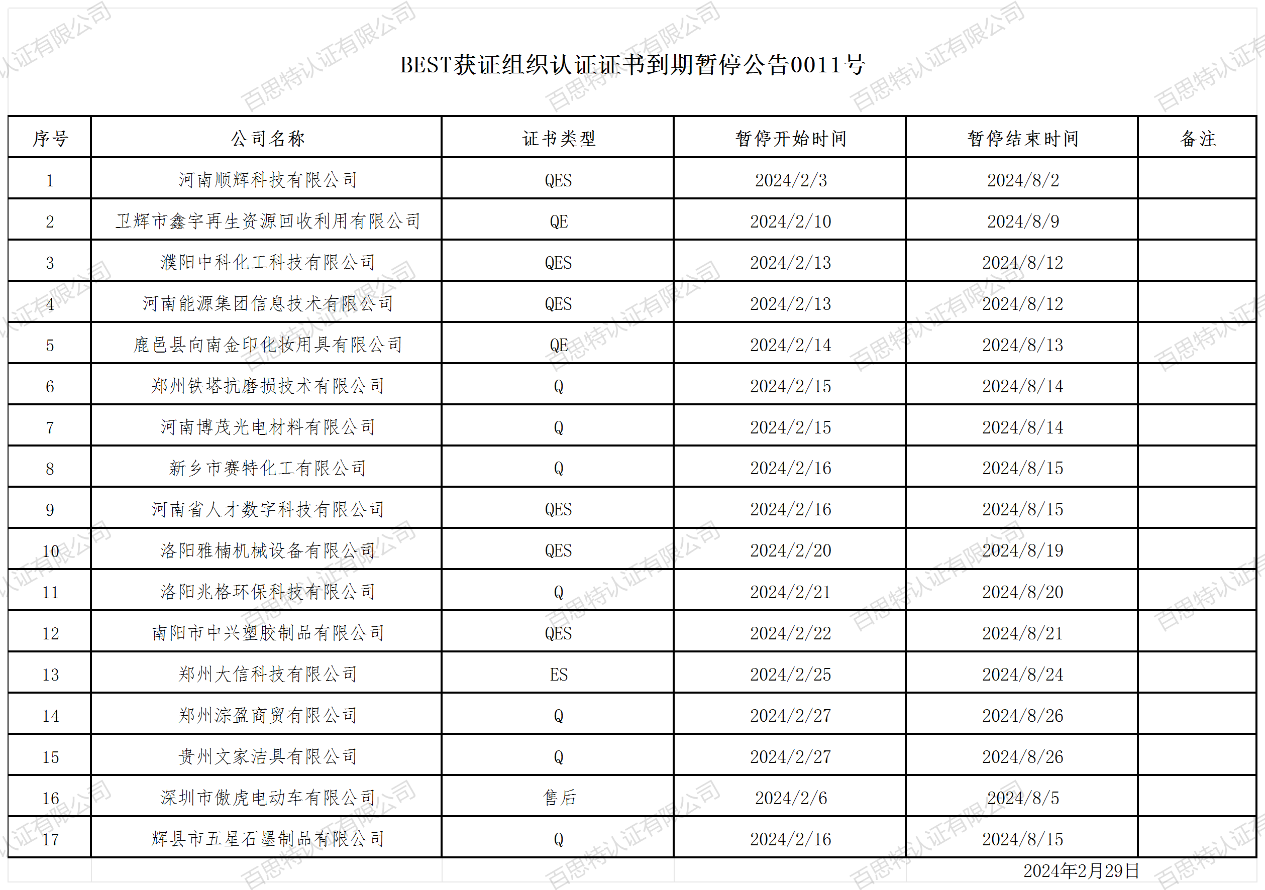 BEST获证组织认证证书到期暂停公告0011号.png