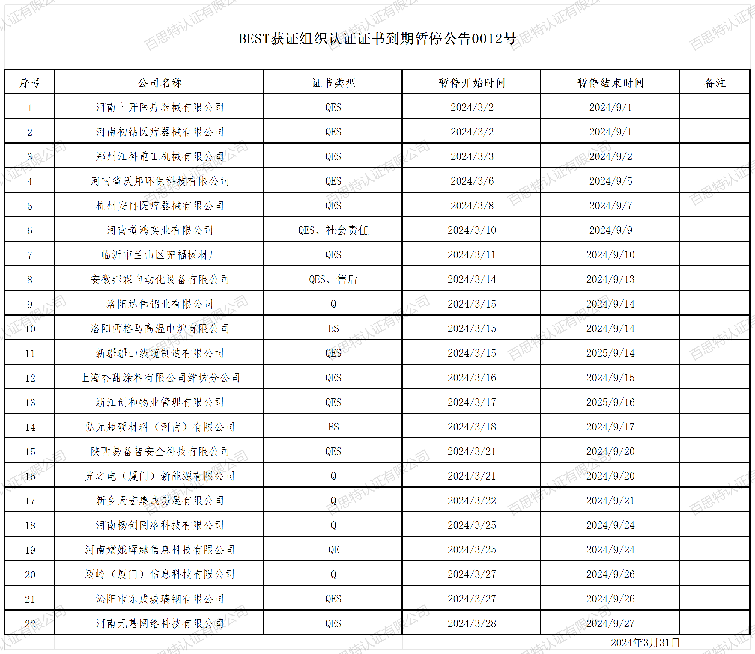 BEST获证组织认证证书到期暂停公告0012号.png
