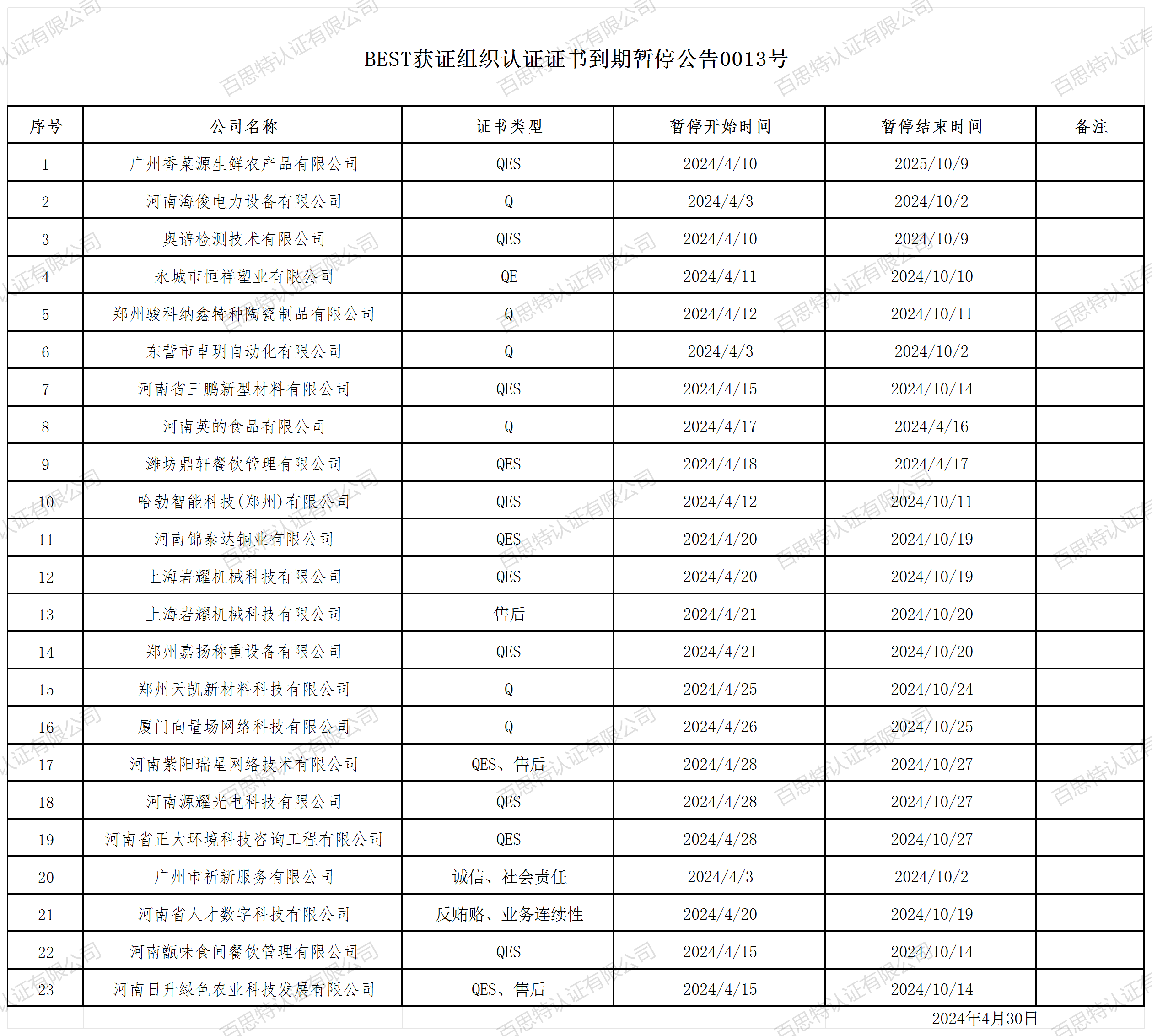 BEST获证组织认证证书到期暂停公告0013号.png