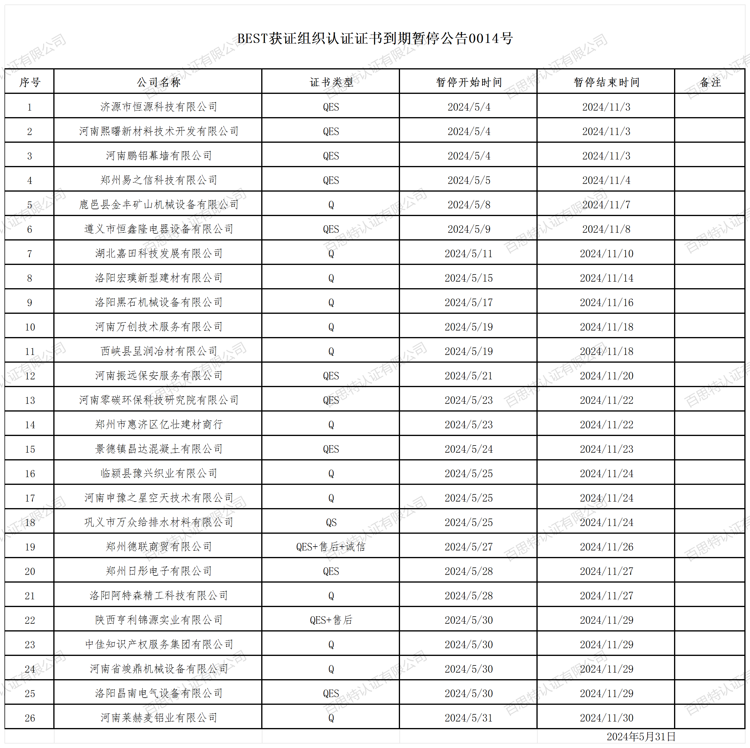 BEST获证组织认证证书到期暂停公告0014号.png
