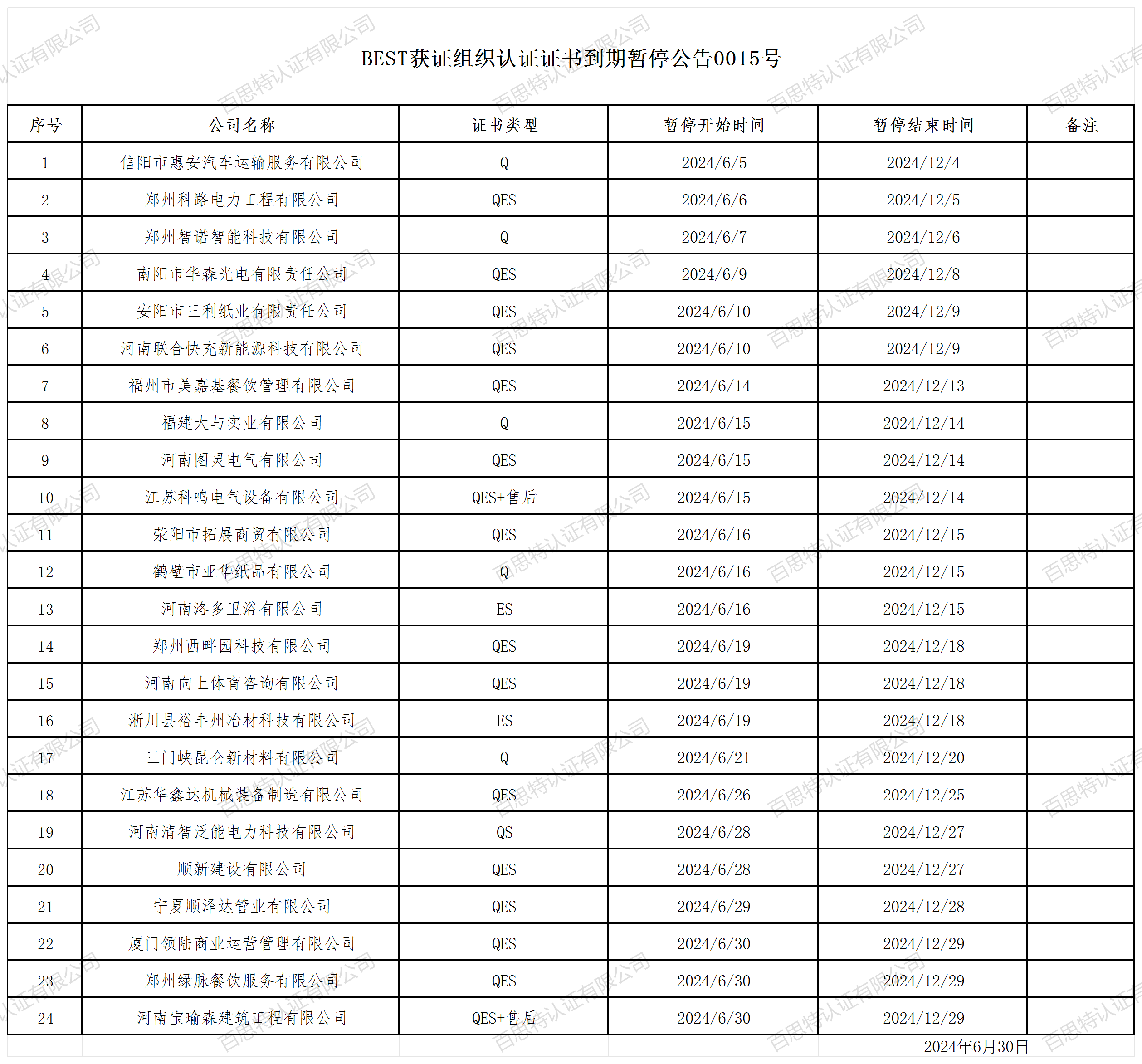 BEST获证组织认证证书到期暂停公告0015号.png