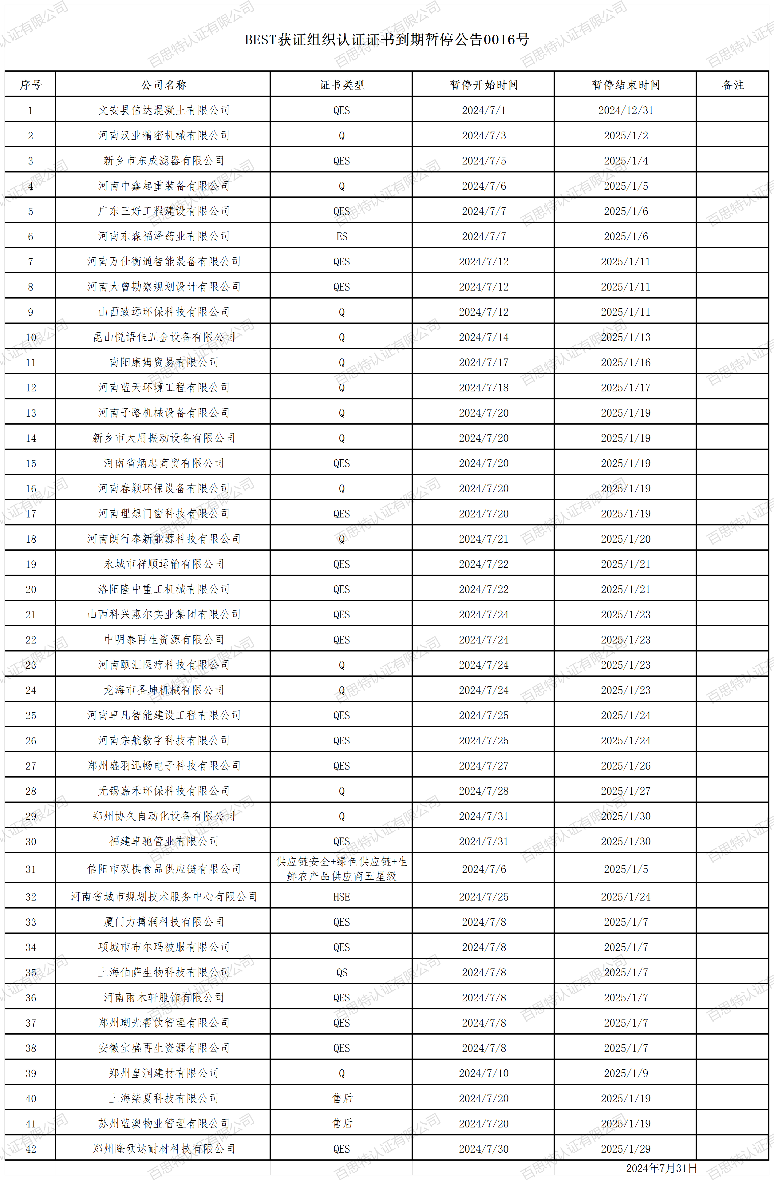 BEST获证组织认证证书到期暂停公告0016号_2024年7月.png