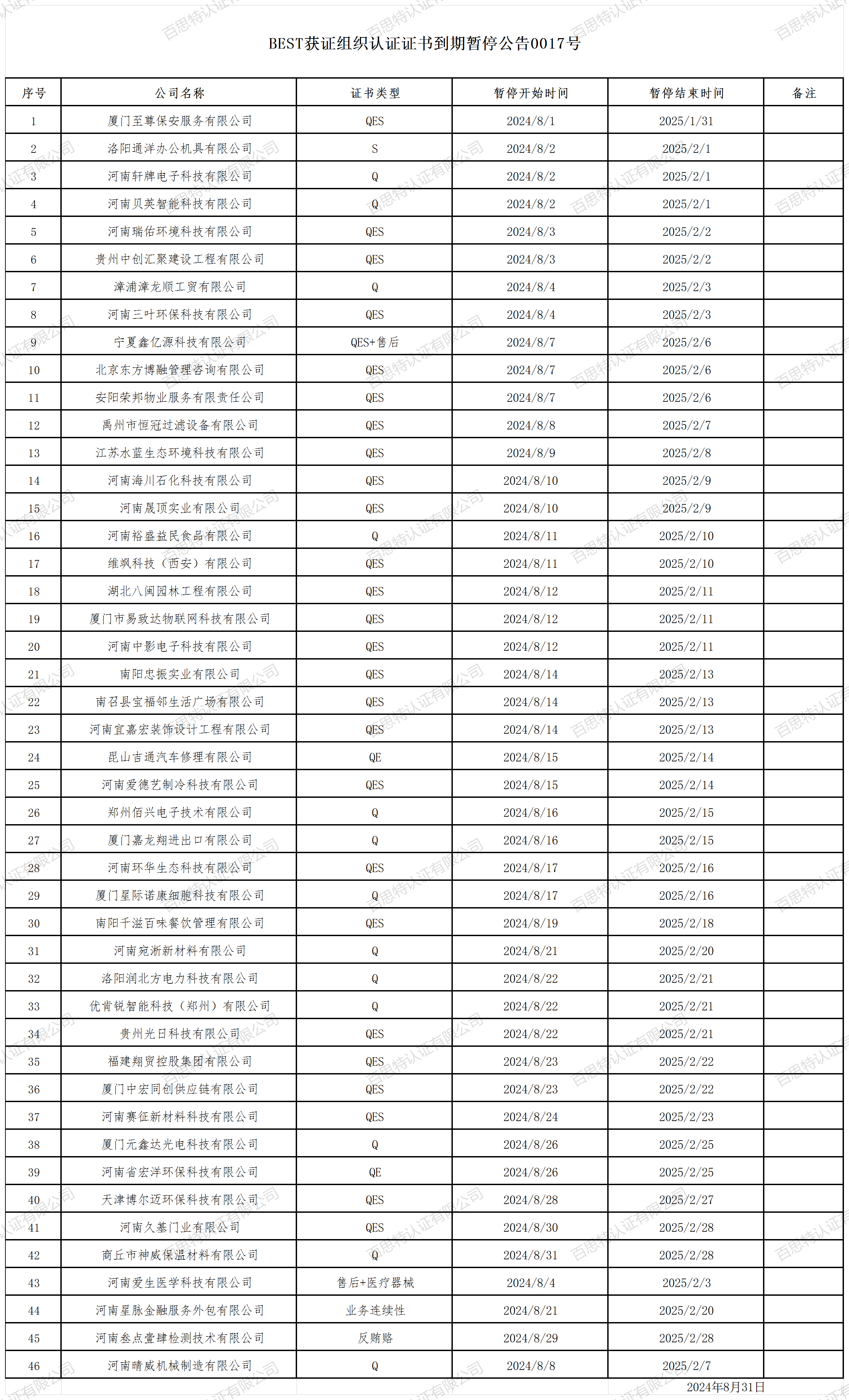 BEST获证组织认证证书到期暂停公告0017号_2024年8月.png