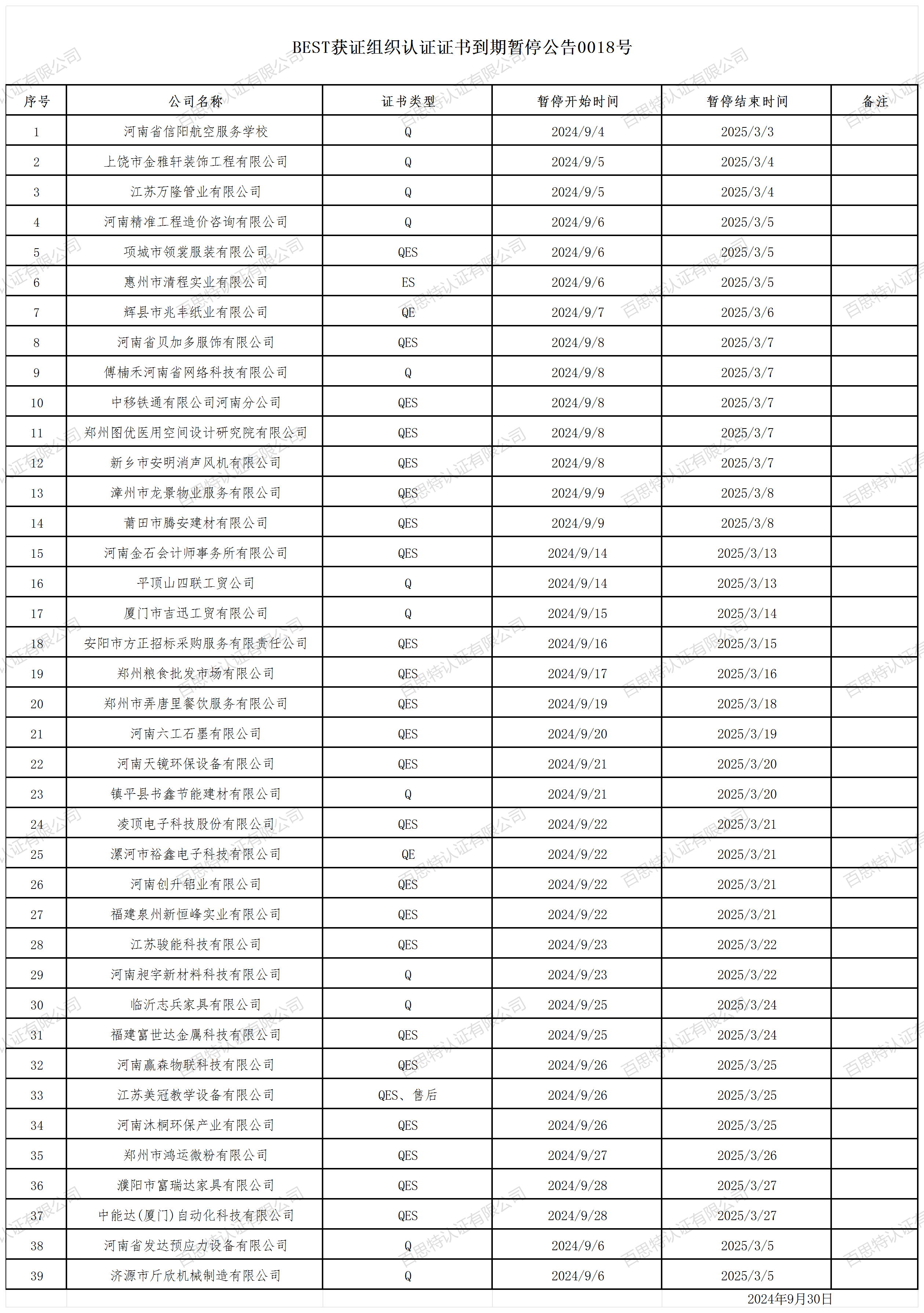 BEST获证组织认证证书到期暂停公告0018号_2024年9月.png