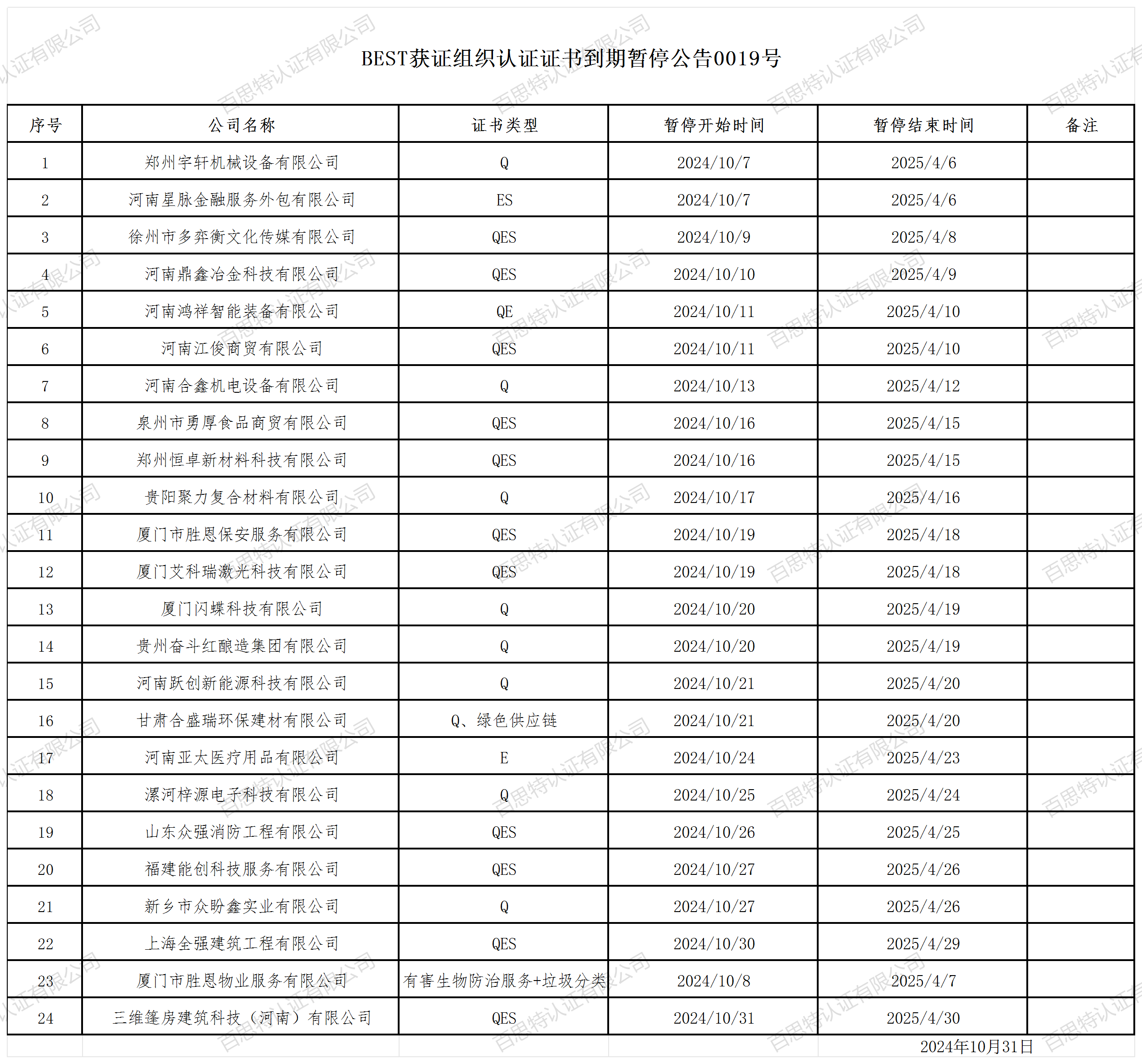 BEST获证组织认证证书到期暂停公告0019号_2024年10月.png