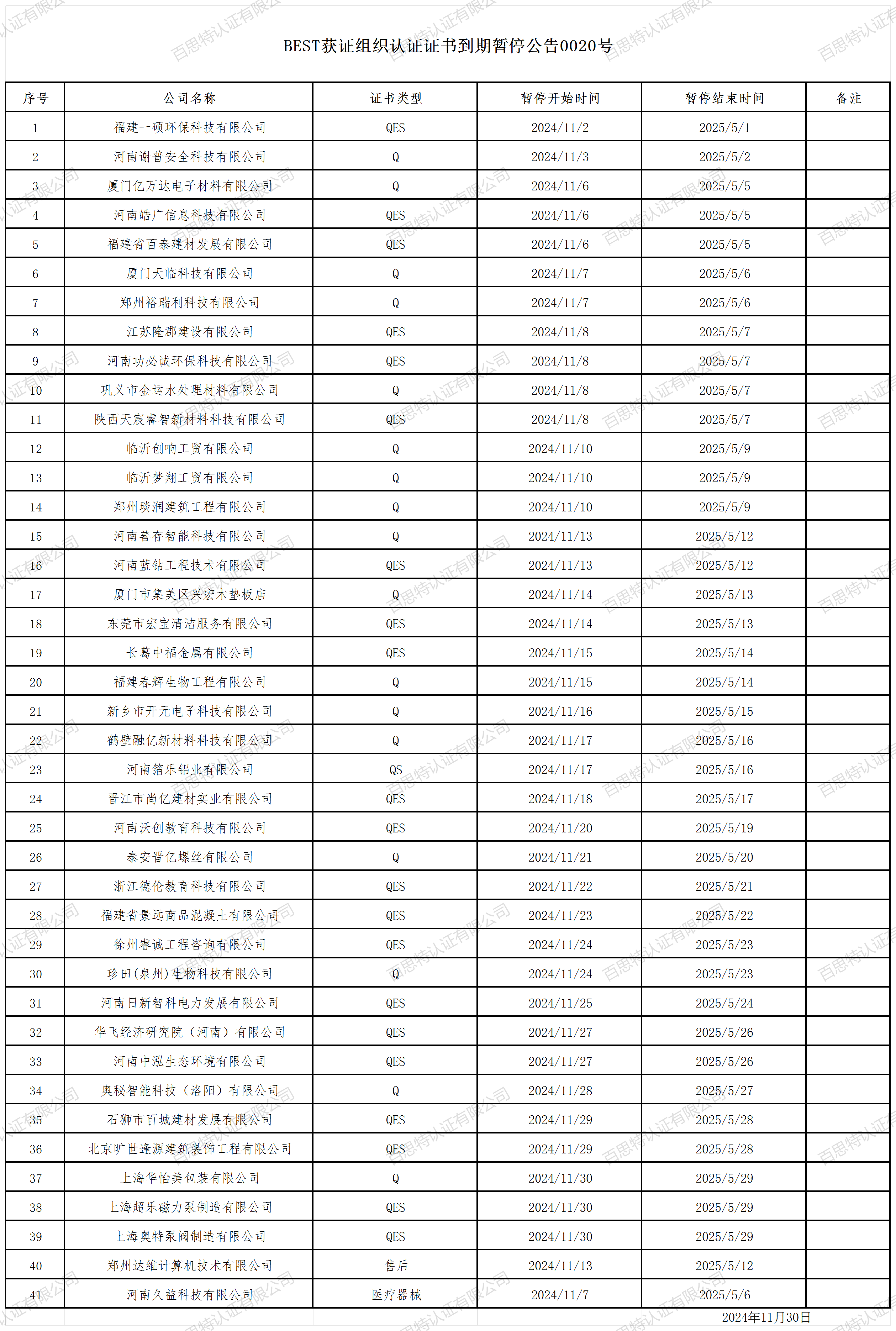 BEST获证组织认证证书到期暂停公告0020号_2024年11月.png