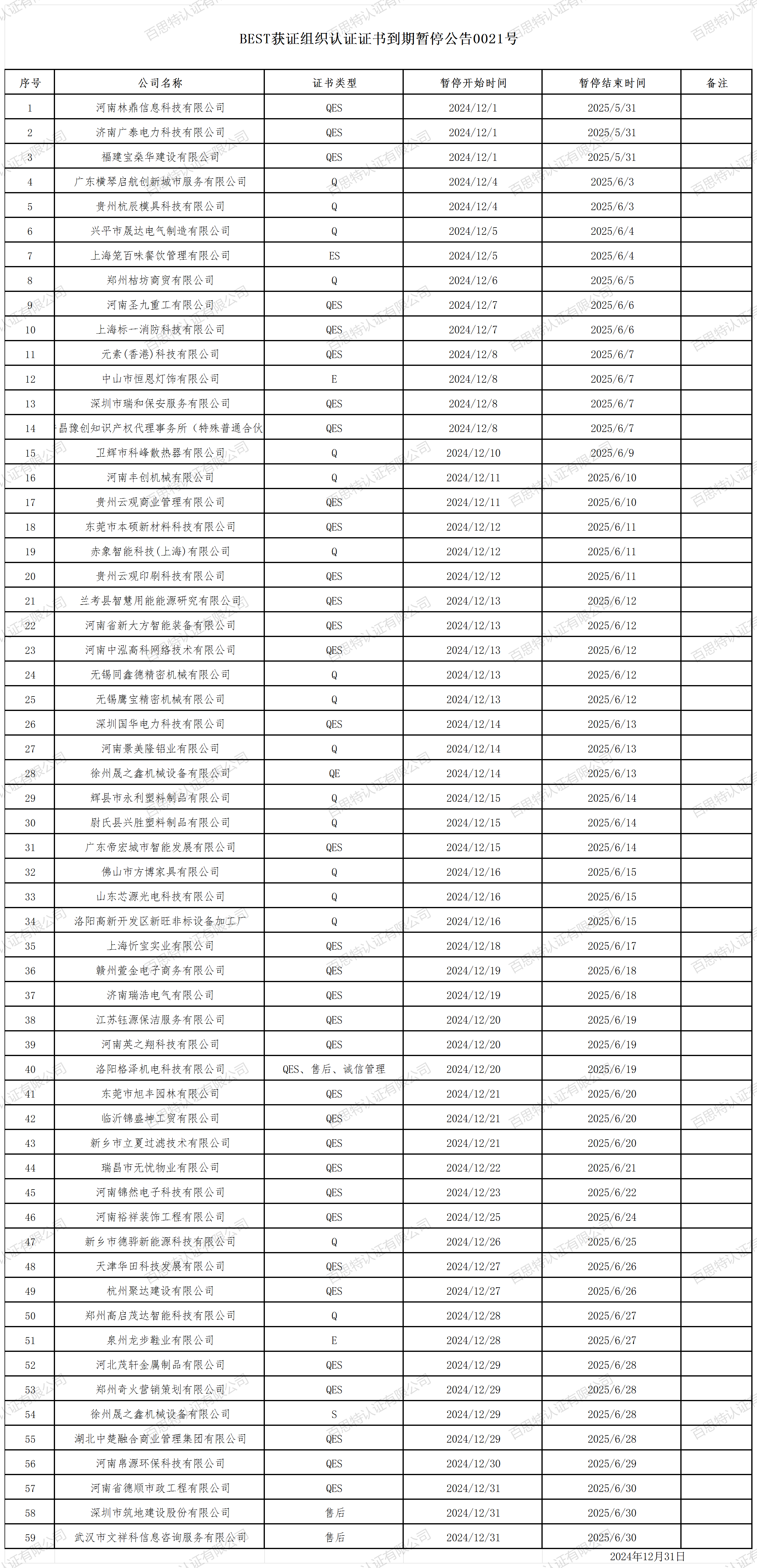 BEST获证组织认证证书到期暂停公告0021号_2024年12月.png