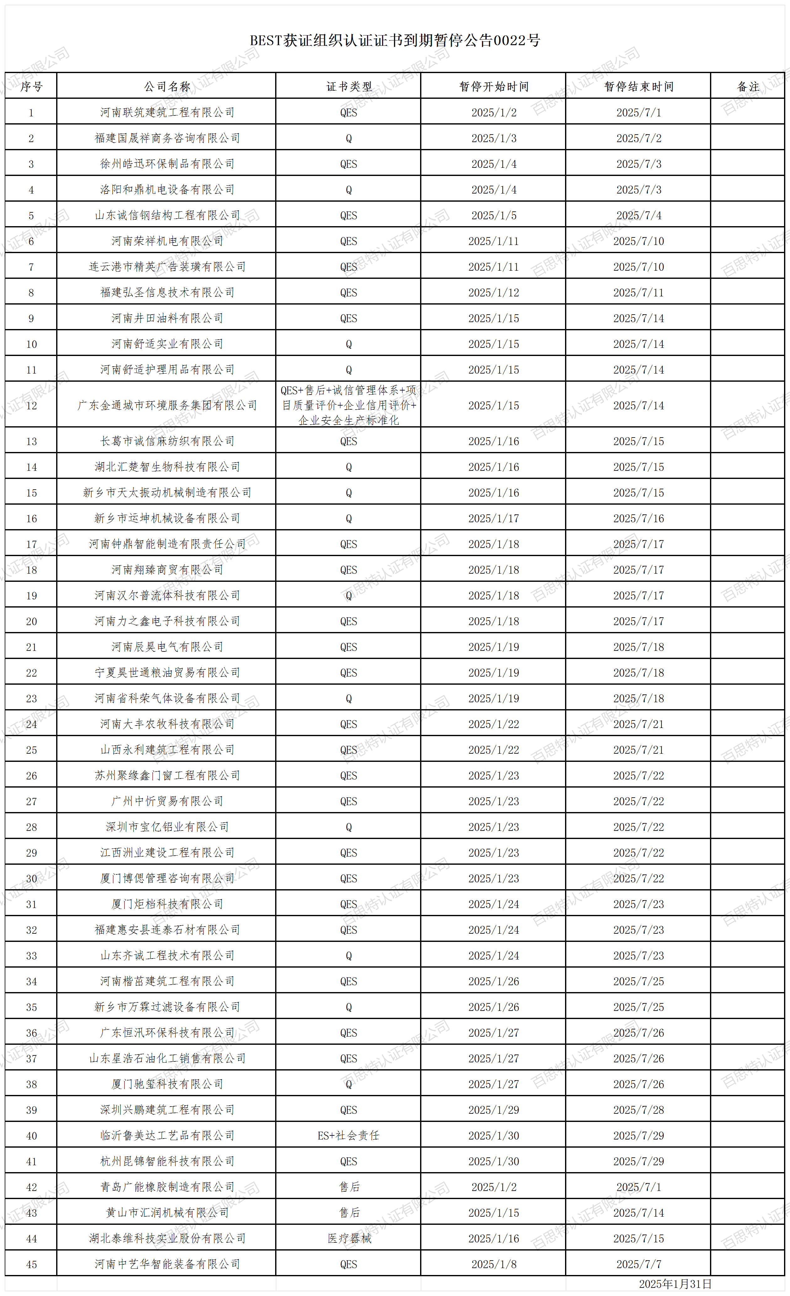 BEST获证组织认证证书到期暂停公告0022号_2025年1月.png