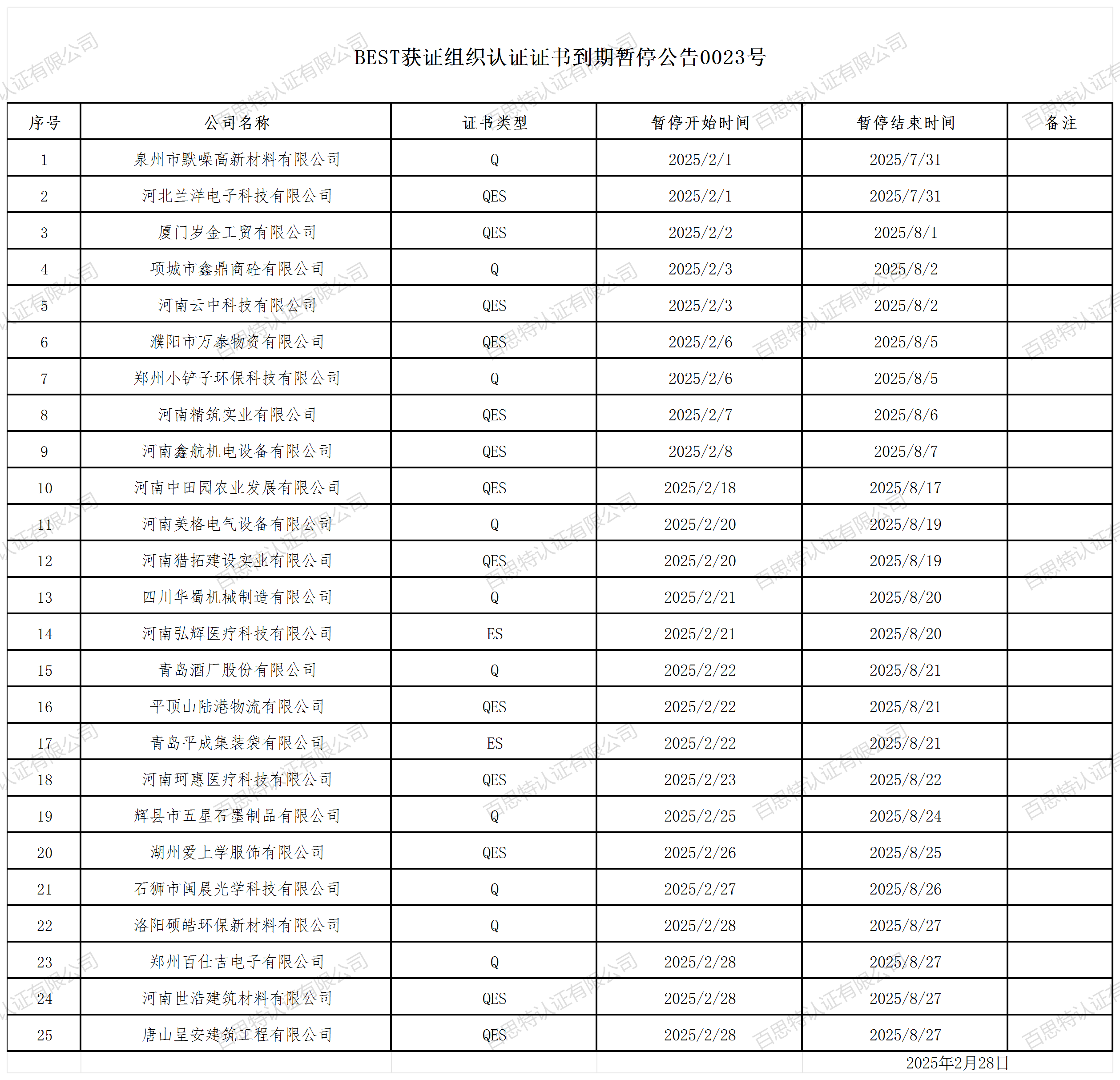 BEST获证组织认证证书到期暂停公告0023号_2025年2月.png