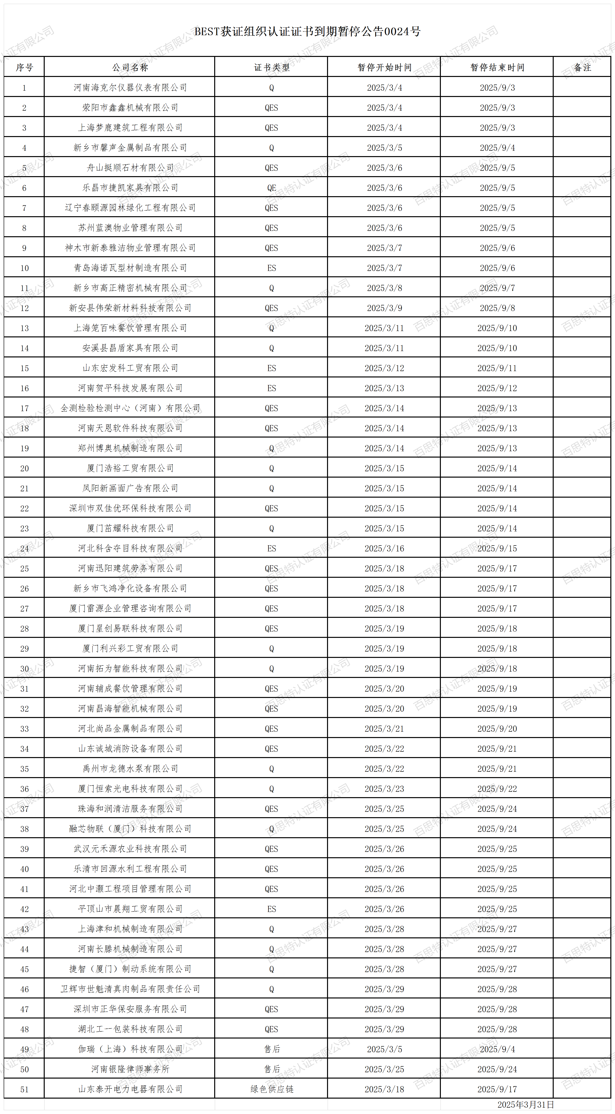 BEST获证组织认证证书到期暂停公告0024号_2025年3月.png