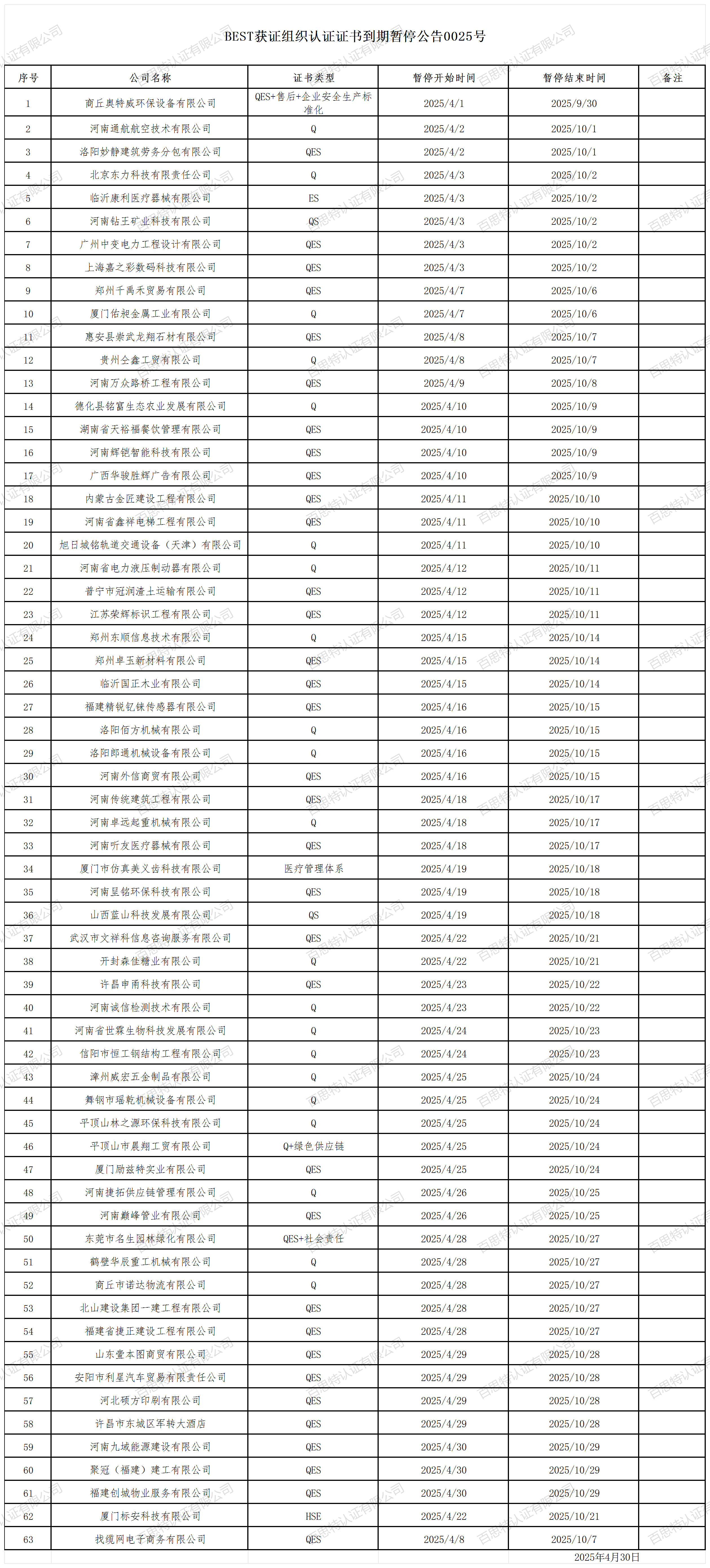 BEST获证组织认证证书到期暂停公告0025号_2025年4月.png