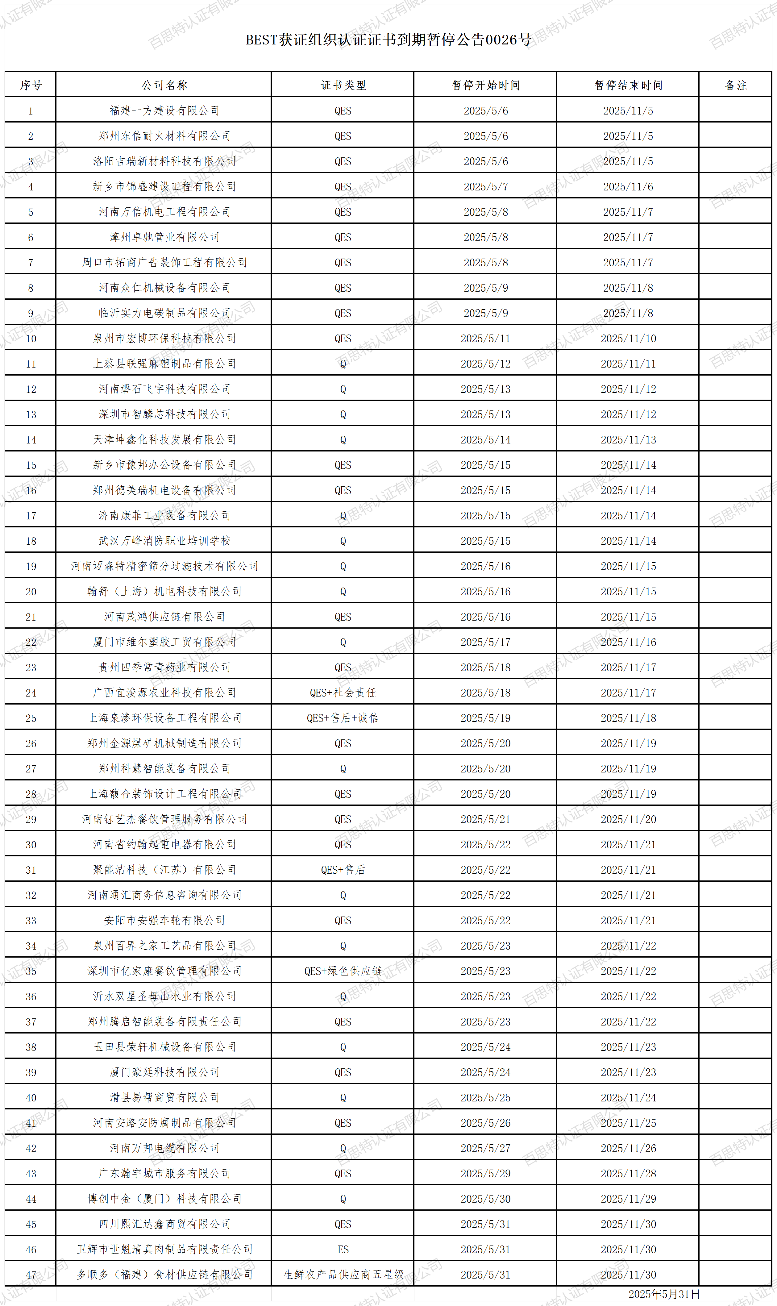 BEST获证组织认证证书到期暂停公告0026号_2025年5月.png