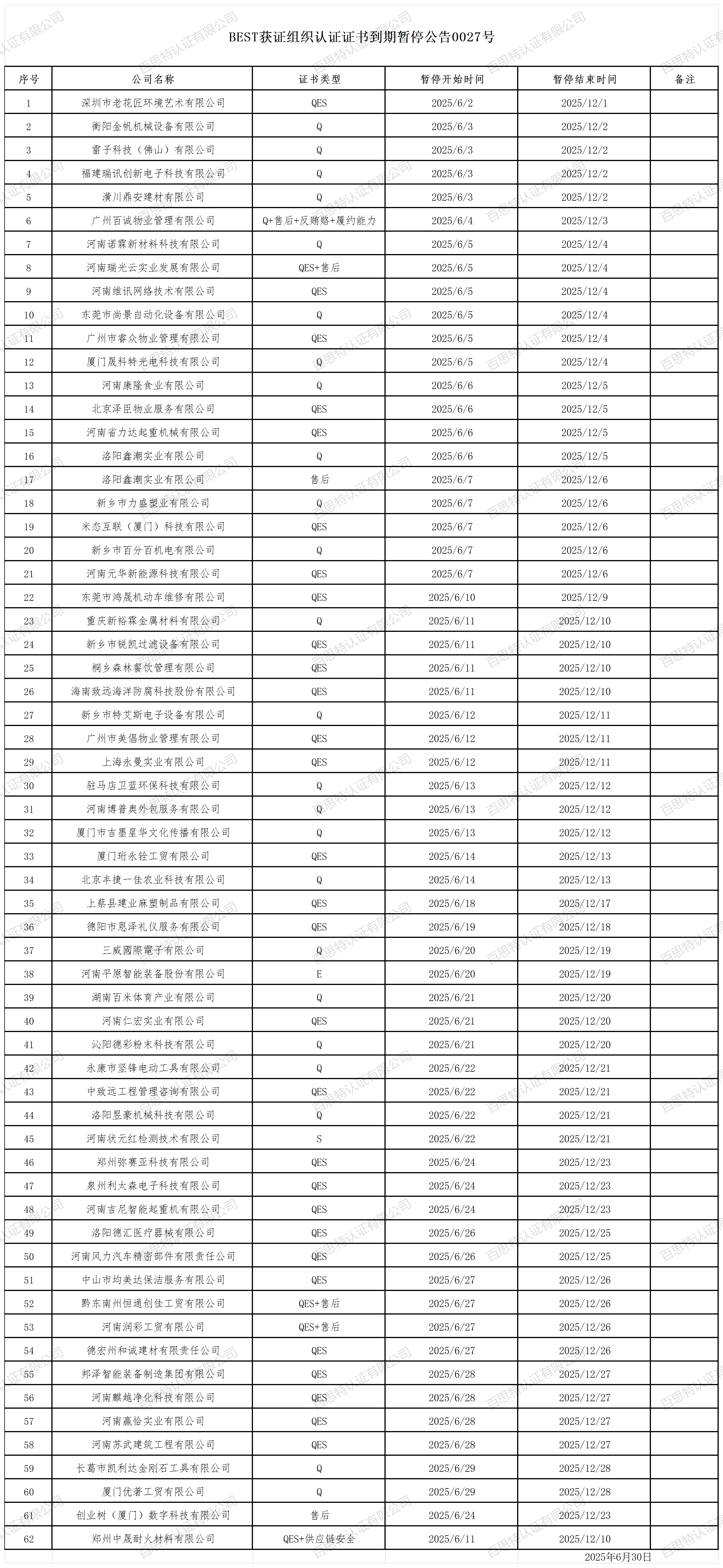 BEST获证组织认证证书到期暂停公告0027号_2025年6月.png