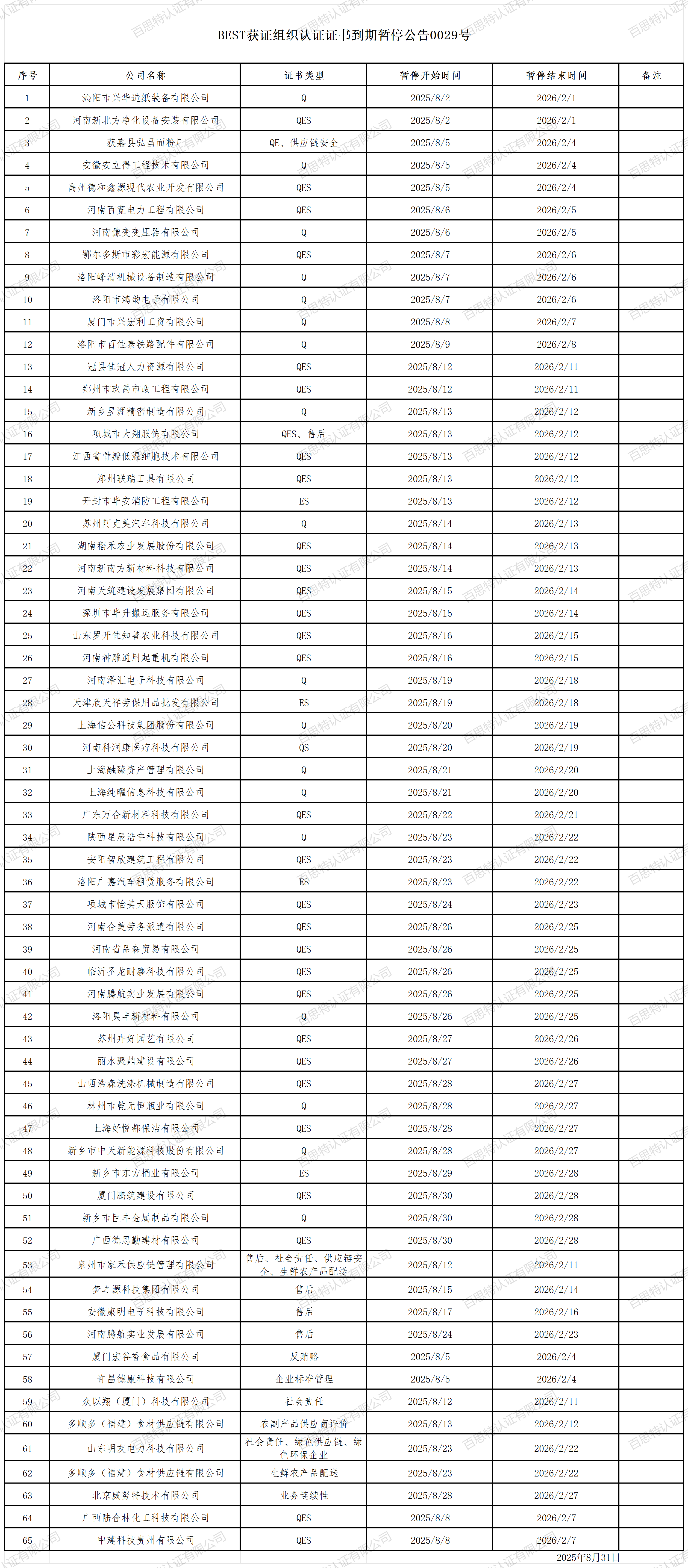 BEST获证组织认证证书到期暂停公告0029号_2025年8月.png