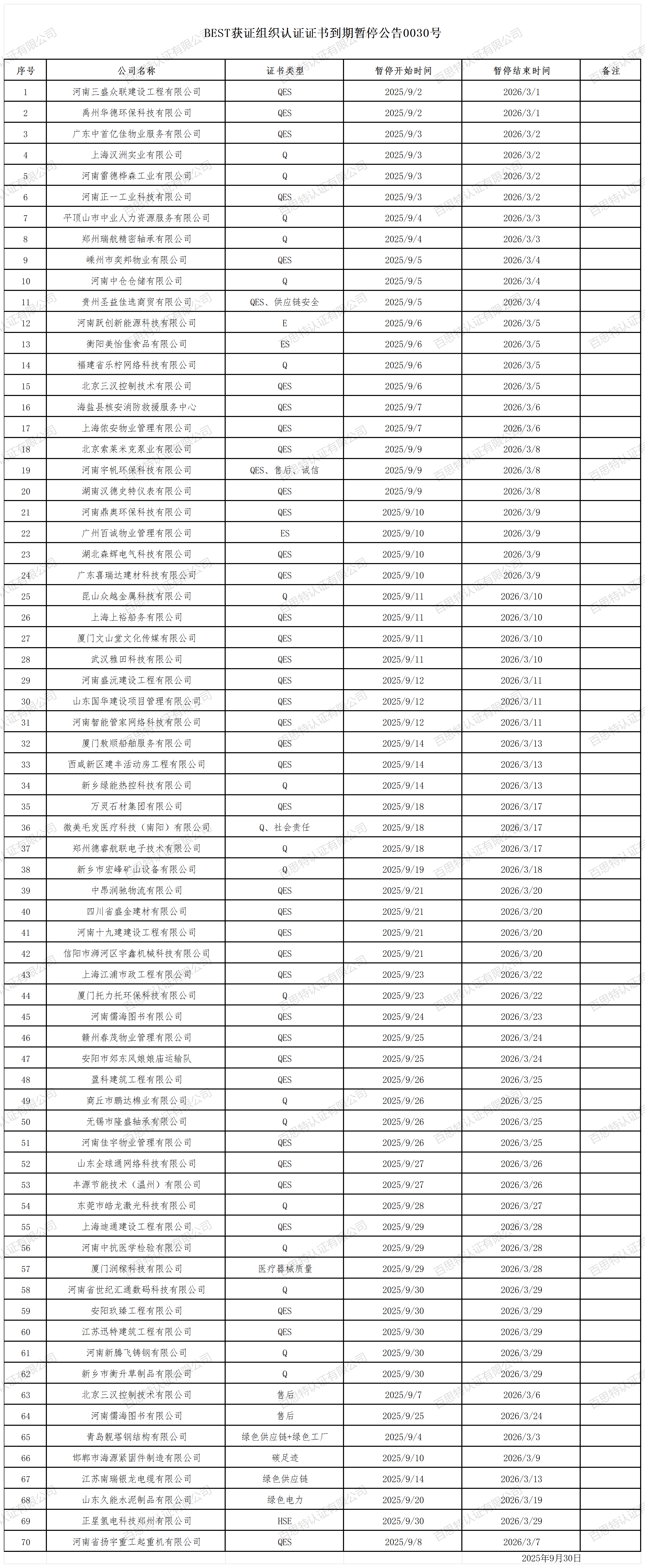 BEST获证组织认证证书到期暂停公告0030号_2025年9月.png