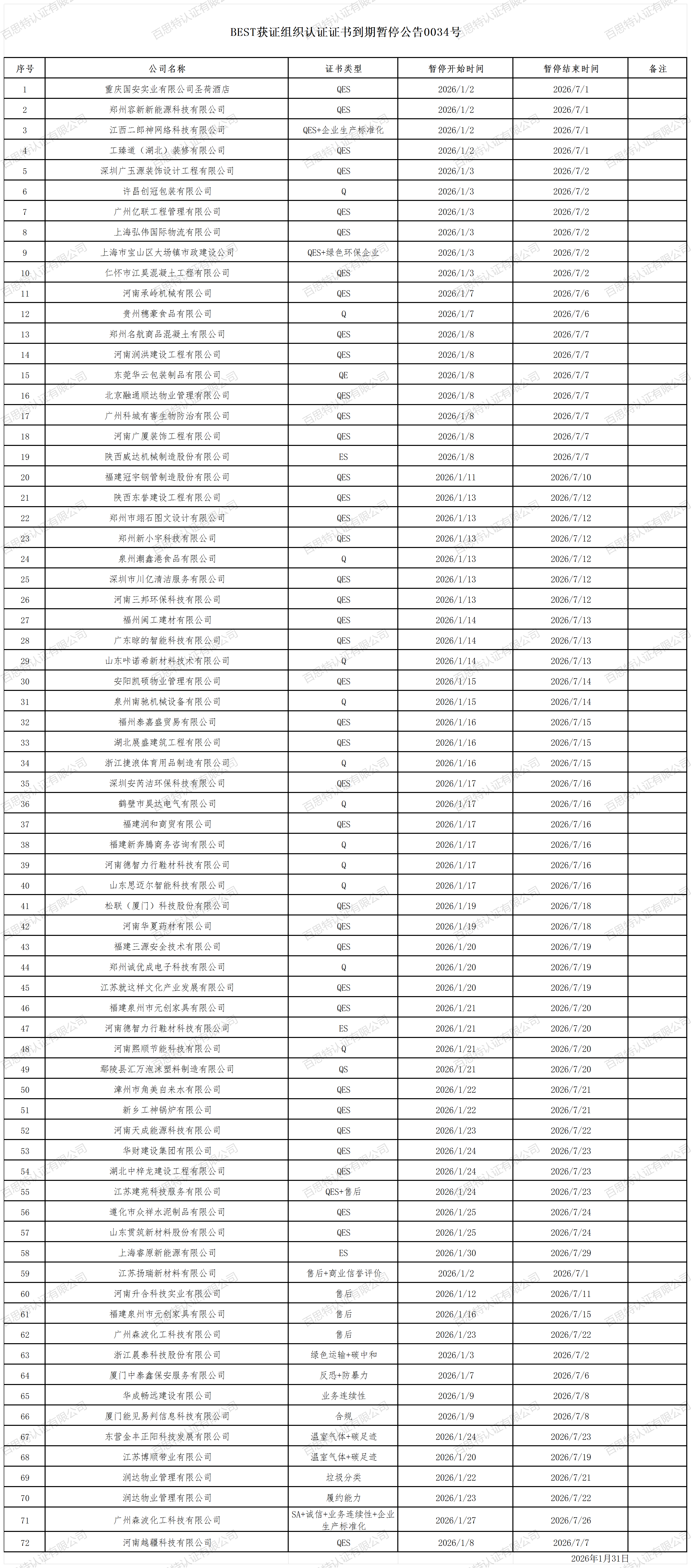 BEST获证组织认证证书到期暂停公告0034号_2026年1月.png