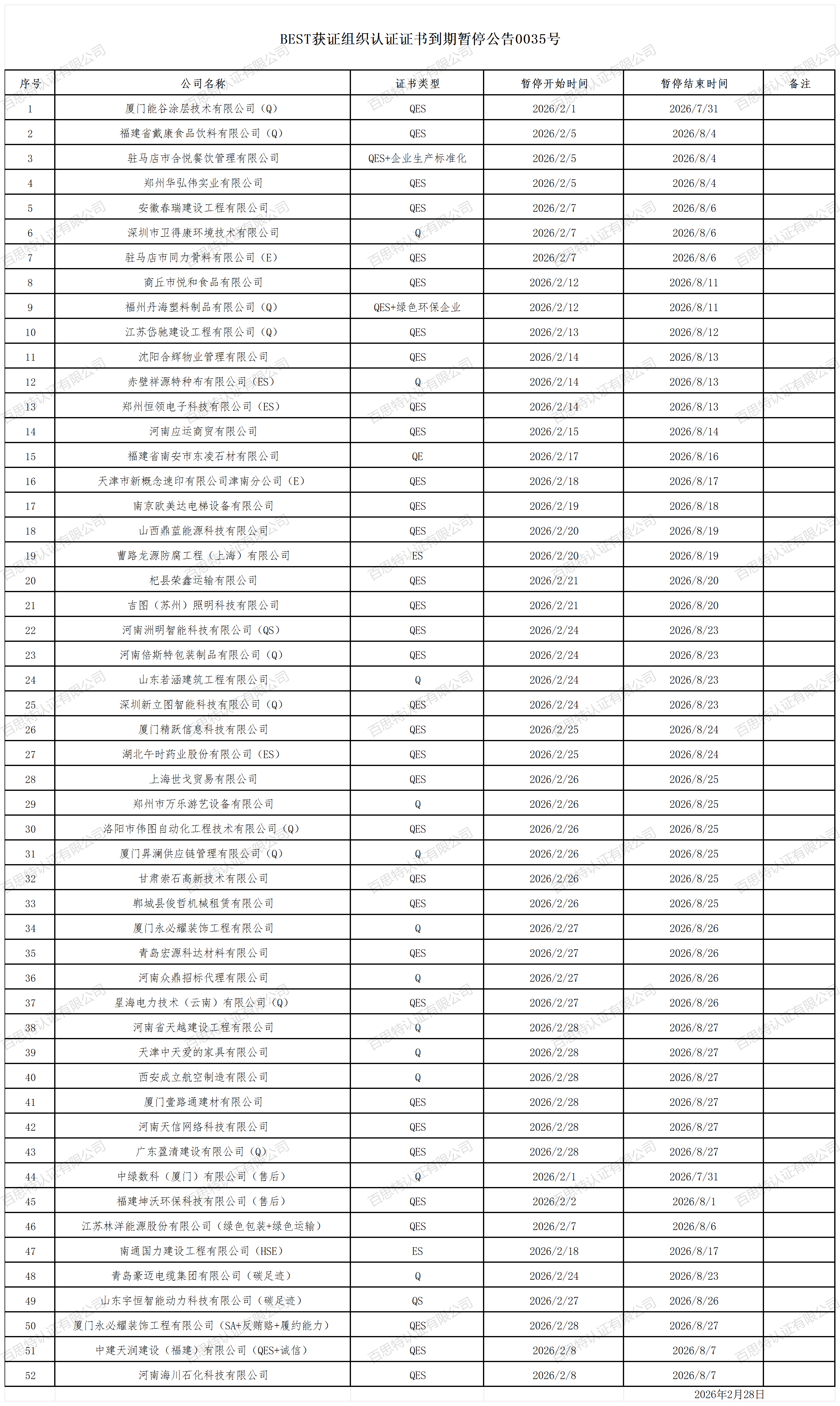BEST获证组织认证证书到期暂停公告0035号_2026年2月.png