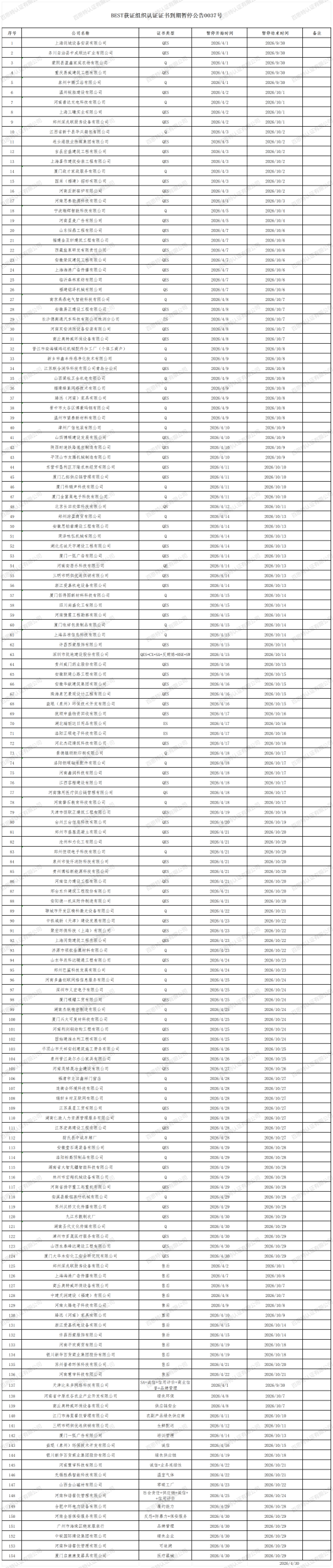 BEST获证组织认证证书到期暂停公告0037号_2026年4月(1).png